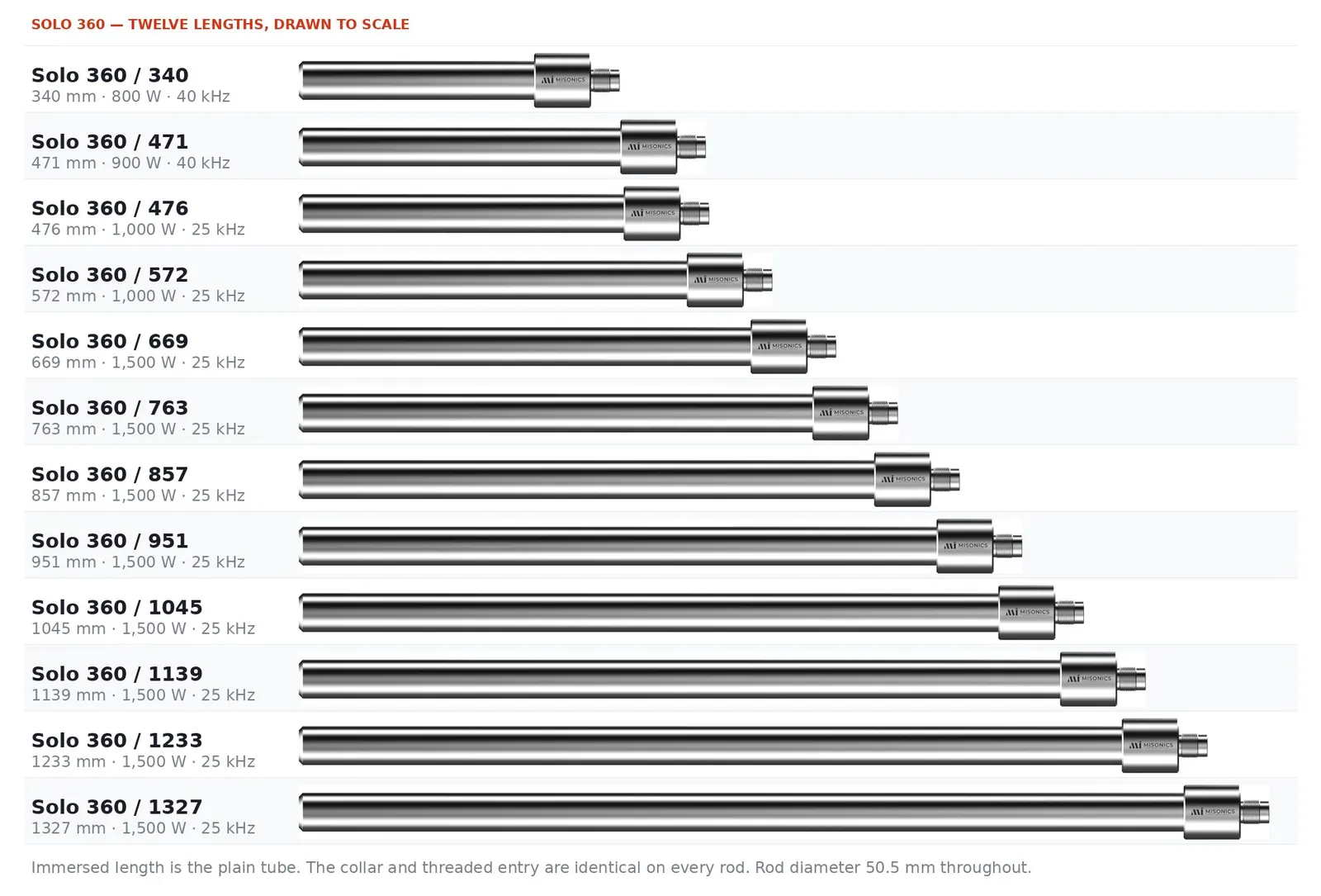 The twelve Solo 360 rod resonators drawn to scale, from 340 mm at 800 W to 1327 mm at 1,500 W — the two shortest marked as 40 kHz